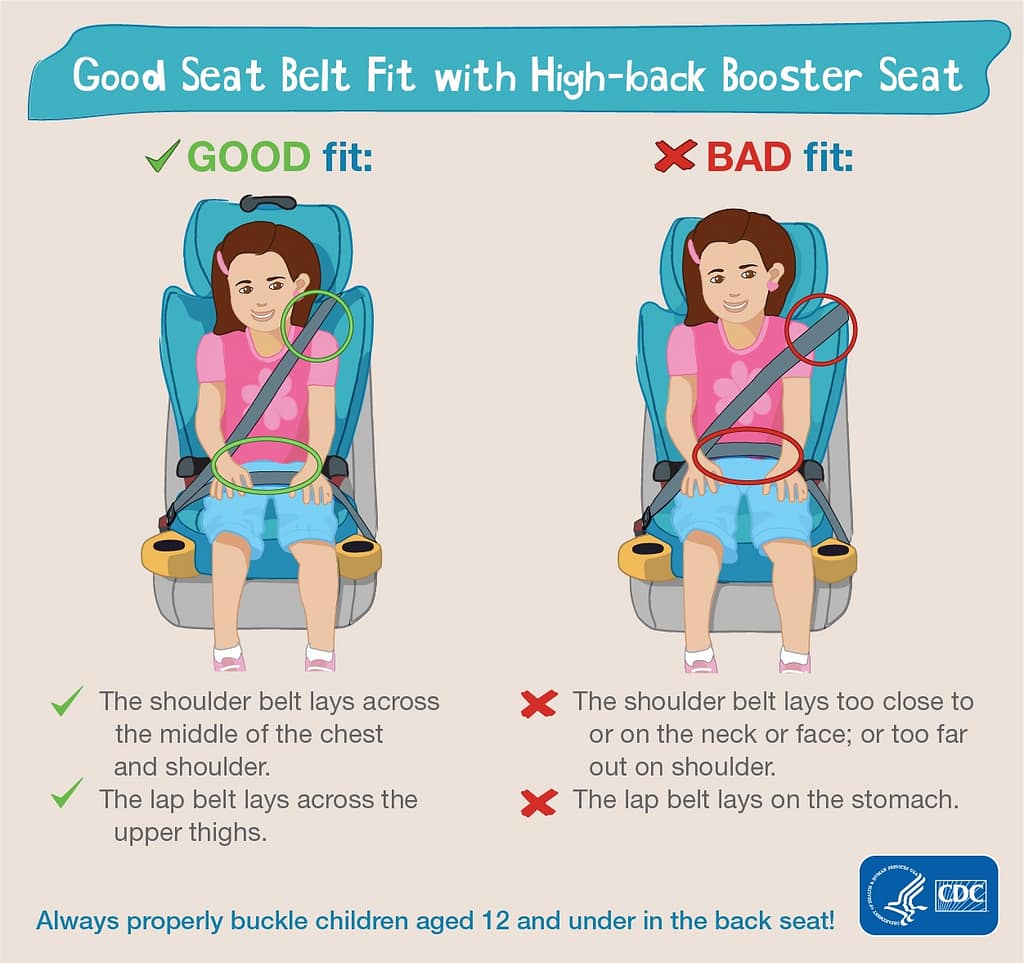 Booster Seat Guidelines from the CDC - Good Seat Belt Fit for Children in Booster Seats