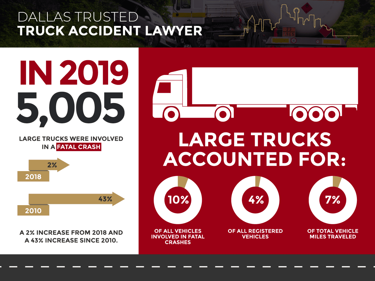 Infograph for Texas truck accident statistics in 2019 - Texas truck accident lawyers