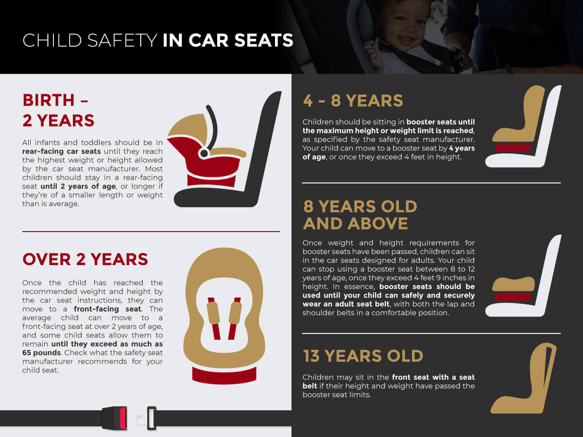 Child Safety Seats - Car Seat Laws in Texas