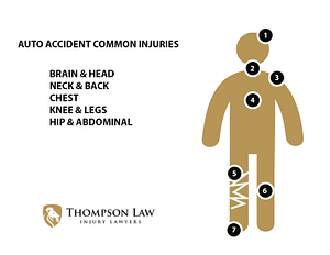 Common Injuries after Auto Accident