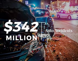 $342 million | Auto Accidents
