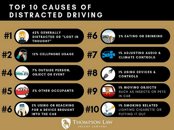 Top 10 causes of distracted driving