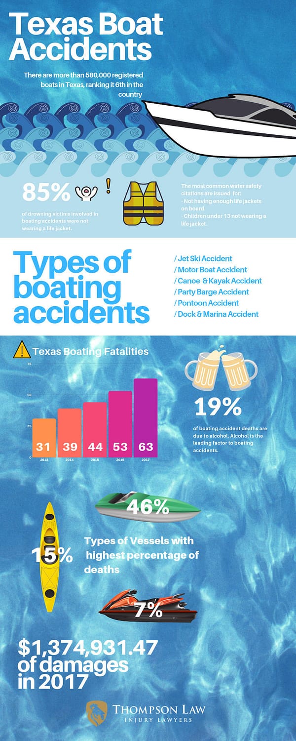 Texas Boat Accidents