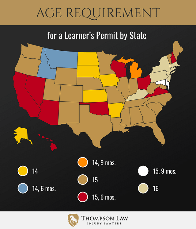 Age requirement for a learner's permit by state