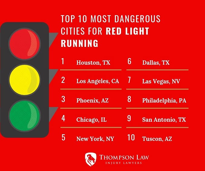 Top 10 most dangerous cities for red light running - red light runners